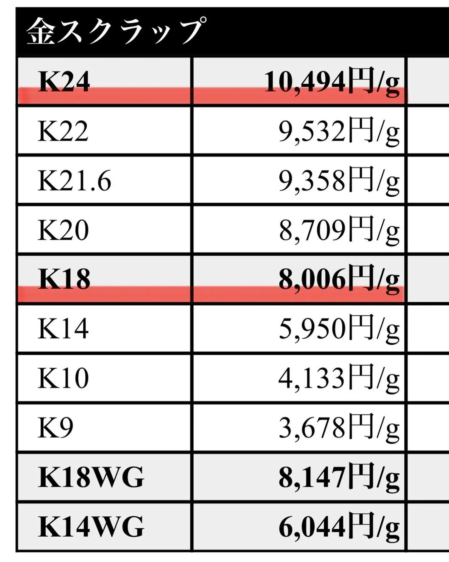 金相場高騰‼️