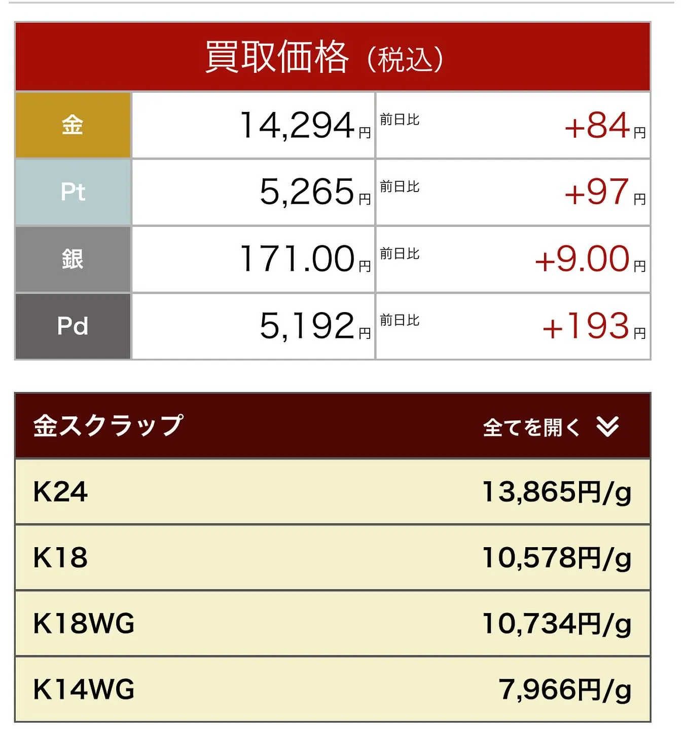 k18、k24、貴金属、金相場高騰❗️